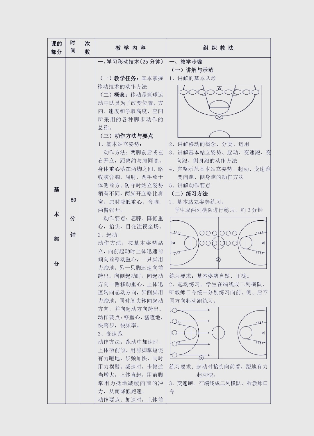 初中篮球训练方法有哪些