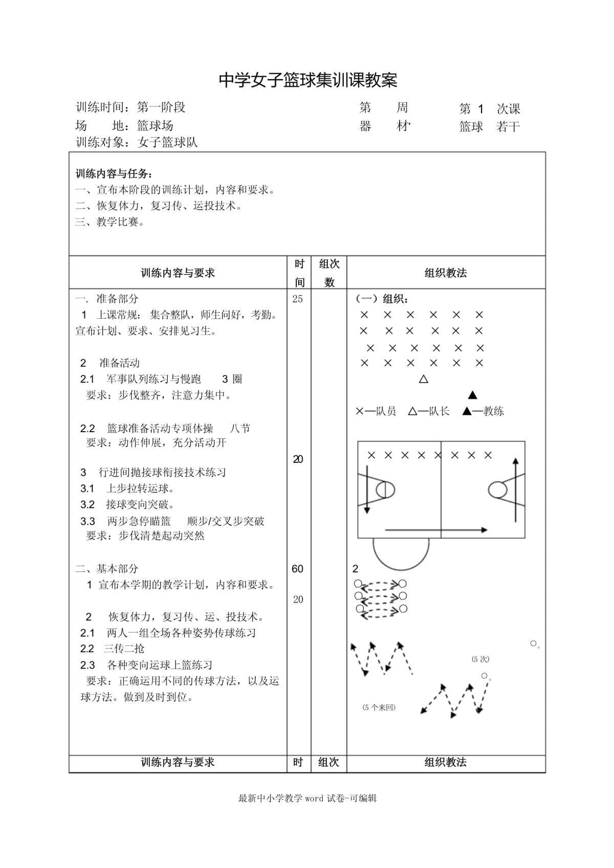 初中生篮球训练主要内容有哪些