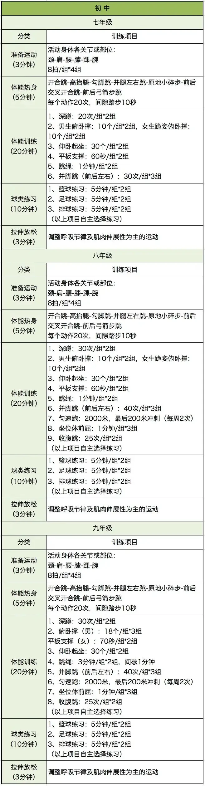 职业球员的罚球训练计划是怎样的？
